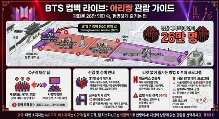BTS 광화문 공연 명당 자리는 어디일까? A·B·C 구역 시야부터 출입 게이트까지
