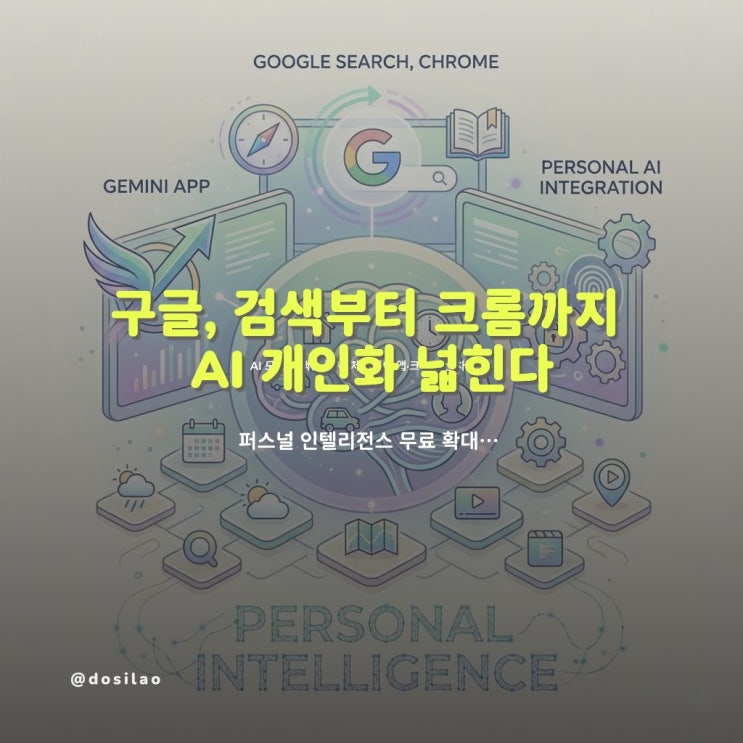  [주요 소식] 구글, 검색·제미나이 앱·크롬에 개인화 기능 ‘퍼스널 인텔리전스’ 전면 확대