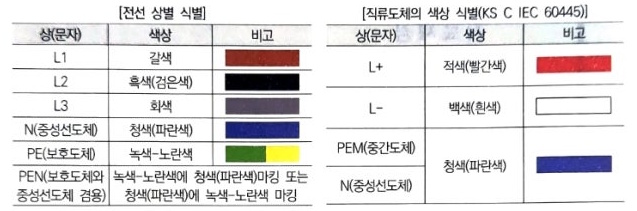 전선 (KEC 120)