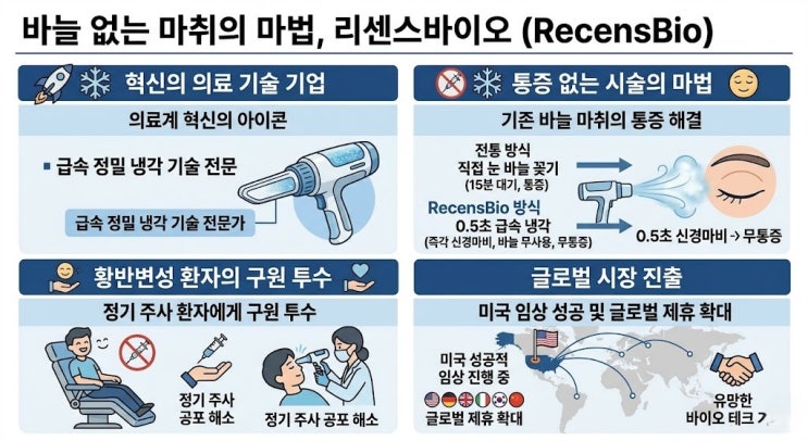  [공모주]리센스메디컬 청약 - 바늘없는 마취의 마법! 리센스 메디컬 공모가 확정 및 수요예측
