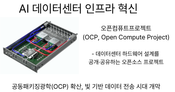  [3월18일] 슈퍼팬 경제(팬 중심 비즈니스), 개방형데이터센터 OCP 빛으로 데이터 전송