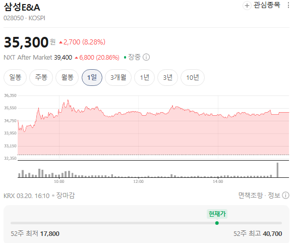  삼성E&A 주가  급등한 이유 3.4조 수주 + 실적 + 해외 플랜트 흐름까지 한 번에 정리