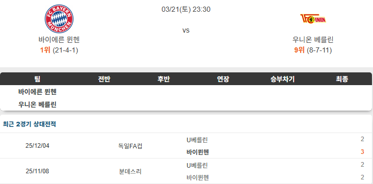 [프리뷰] <b>바이에른뮌헨</b> 유니온베를린 21일 분데스리가 맞대결... 