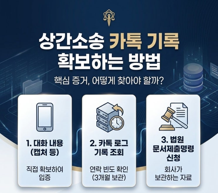  상간소송 카톡 기록 확보하는 방법은