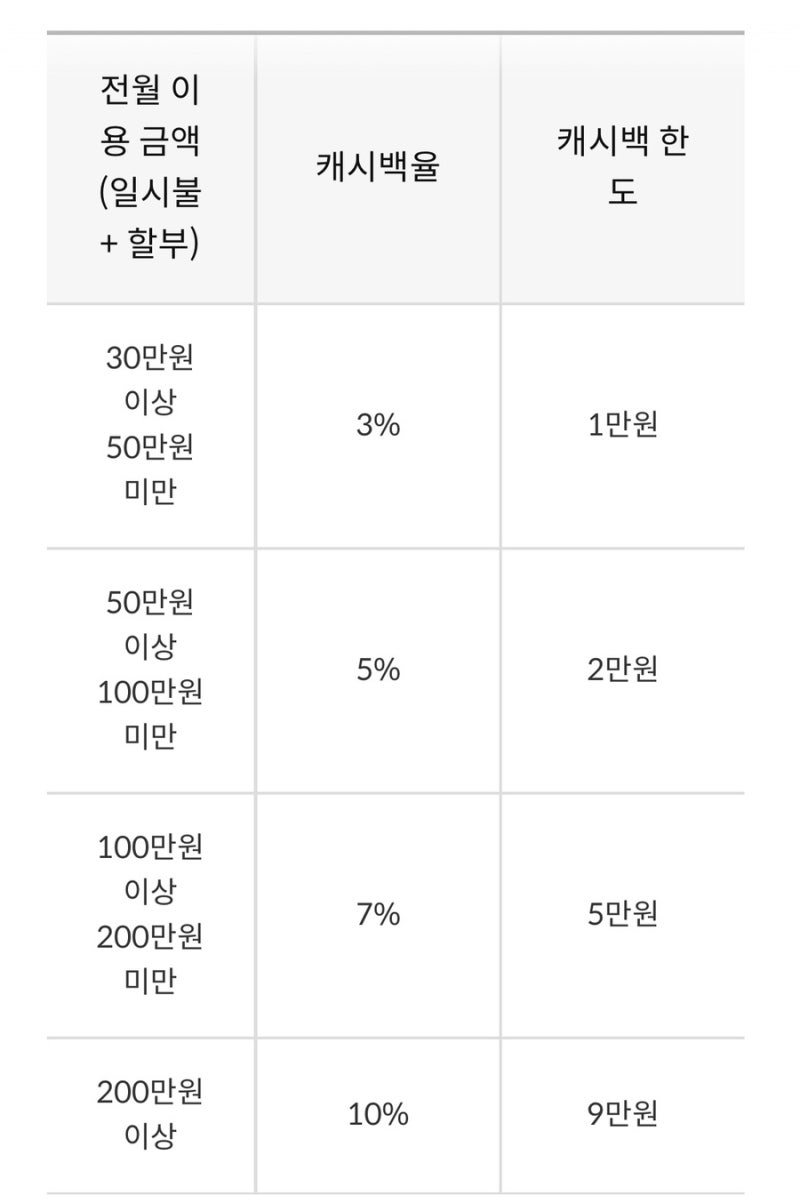 학원비 할인 카드 BEST /교육비 할인율 높은 카드 비교