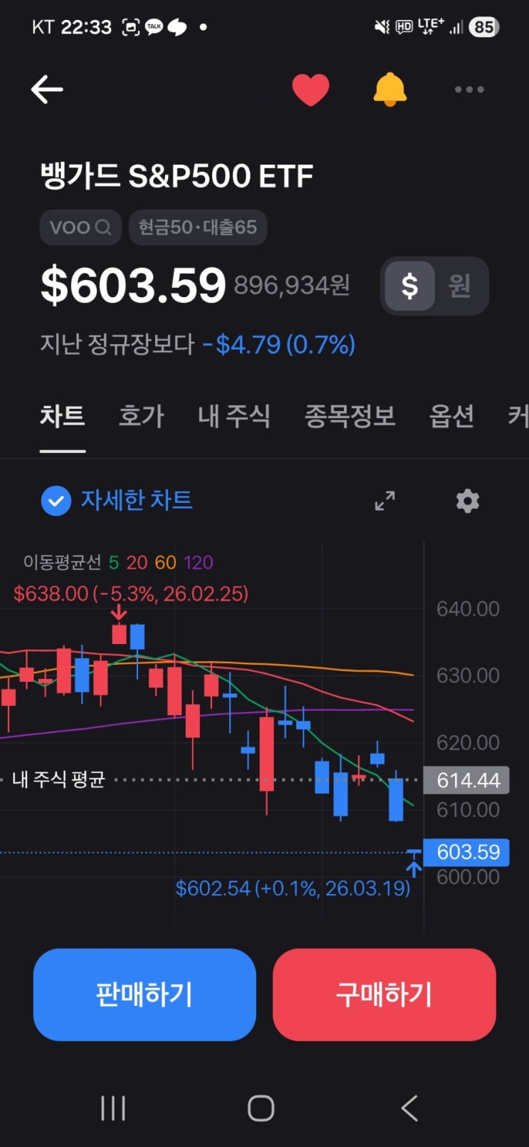 VOO 투자 – 11주차 / 3월 셋째주 본장 시작과 동시에 603달러 구간 추가 매수 기록