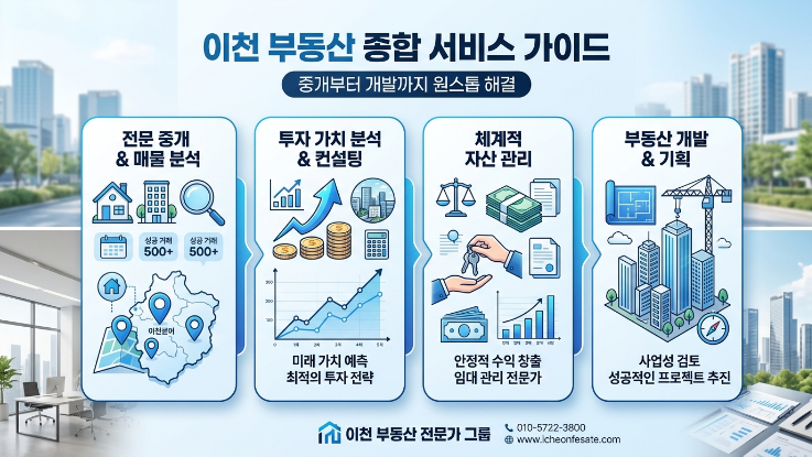  이천 부동산, 중개를 넘어 ‘자산 가치’를 만드는 방법 (이천IT부동산 종합 서비스)