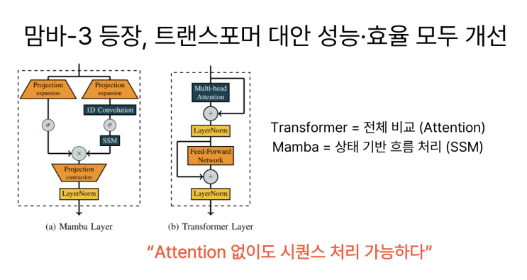  [3월19일] 뇌컴퓨터 인터페이스 7대 프로젝트 시동, 트랜스포머 벽 넘어...맘바-3