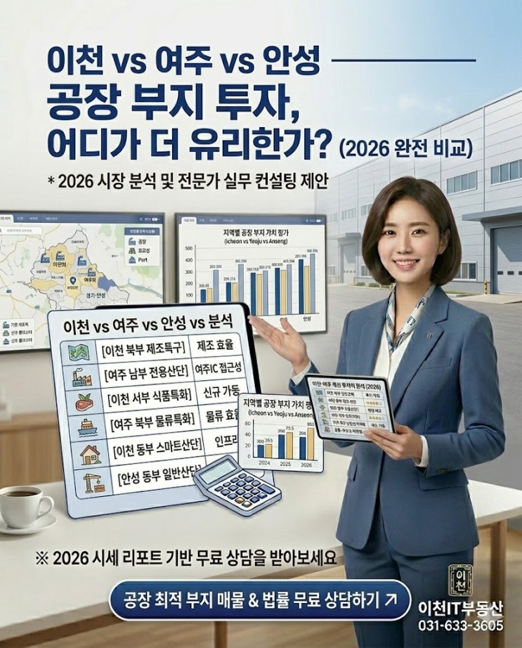  이천 vs 여주 vs 안성 — 공장 부지 투자, 어디가 더 유리한가? (2026 완전 비교)