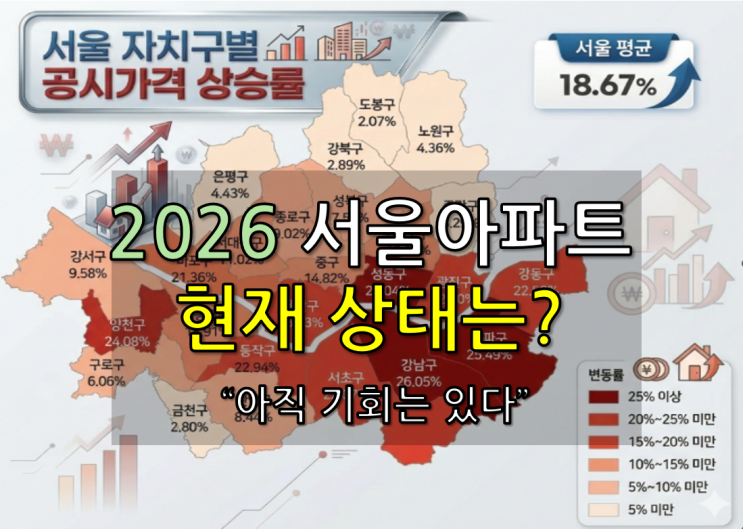  서울 아파트 내 집 마련은 끝났나?(feat. 서울 부동산 현재 상황 점검)