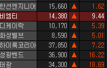  [비엠티] 피팅의 날