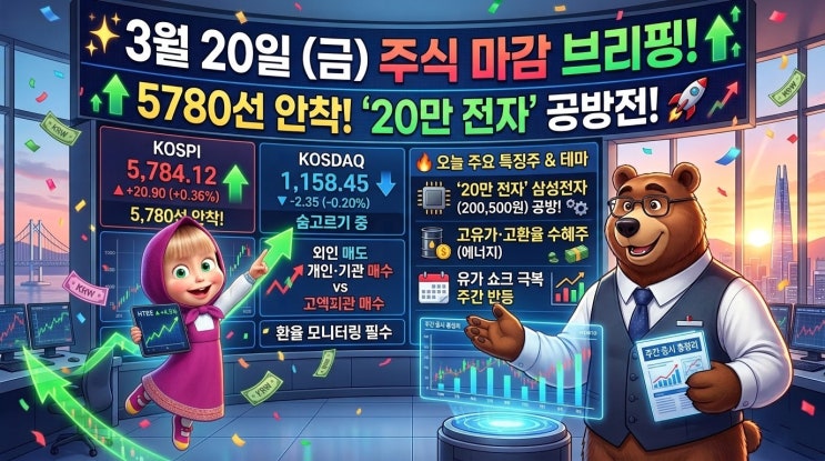  [3월 20일 증시 마감] 코스피 5780선 회복 시도! '20만 전자' 공방전의 승자는?