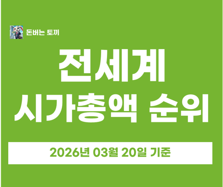  공포지수 15 극단적 패닉장! 삼성전자 시총 13위 탈환 금은 시세 폭락의 진짜 이유