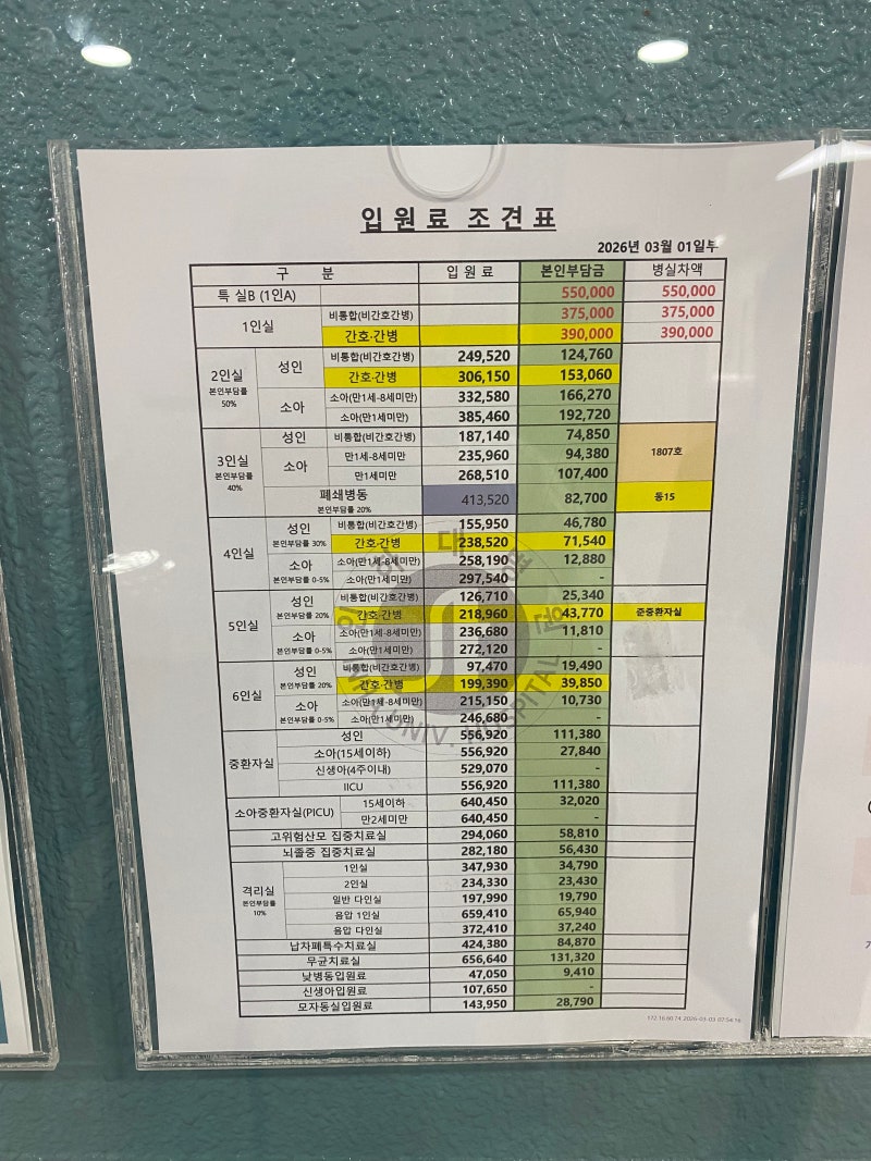 인하대병원 1인실 입원 방법,시설,비용 정보