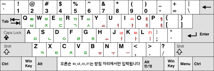 두겹이 자판이 업데이트 되었습니다 (2026.03.21)