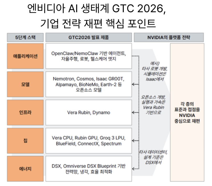  [3월20일] GTC 2026분석 보고서, 알파마요 AI 자율주행 혁신(GPU시뮬레이션)