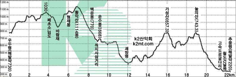 눌의산 사진 2