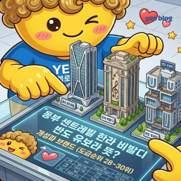  동부 센트레빌 한라 비발디 반도 유보라 뜻? 개성파 브랜드 (도급순위 28~30위)