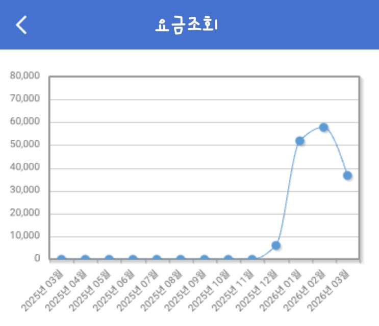  ️ [가스비 절약 방법] 전달보다 2만원이나 줄었어요!!! (with.도시가스캐시백 방법)
