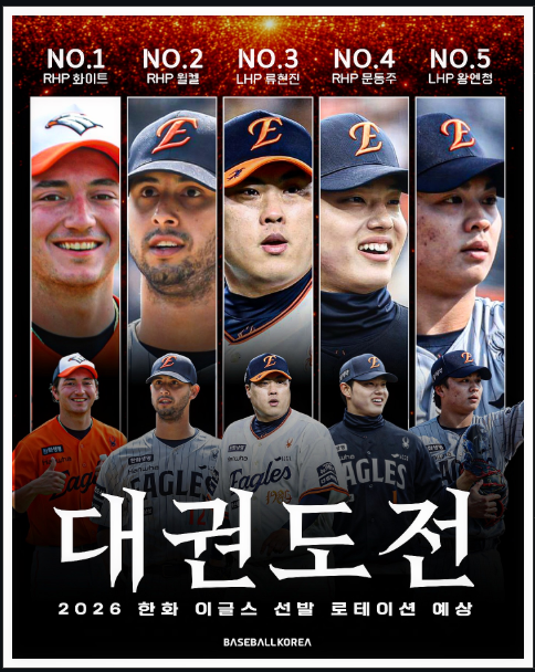  강백호 100억 영입했는데 한화가 3위밖에 못 간다는 사람들한테 — 2026 이글스 완전 해부