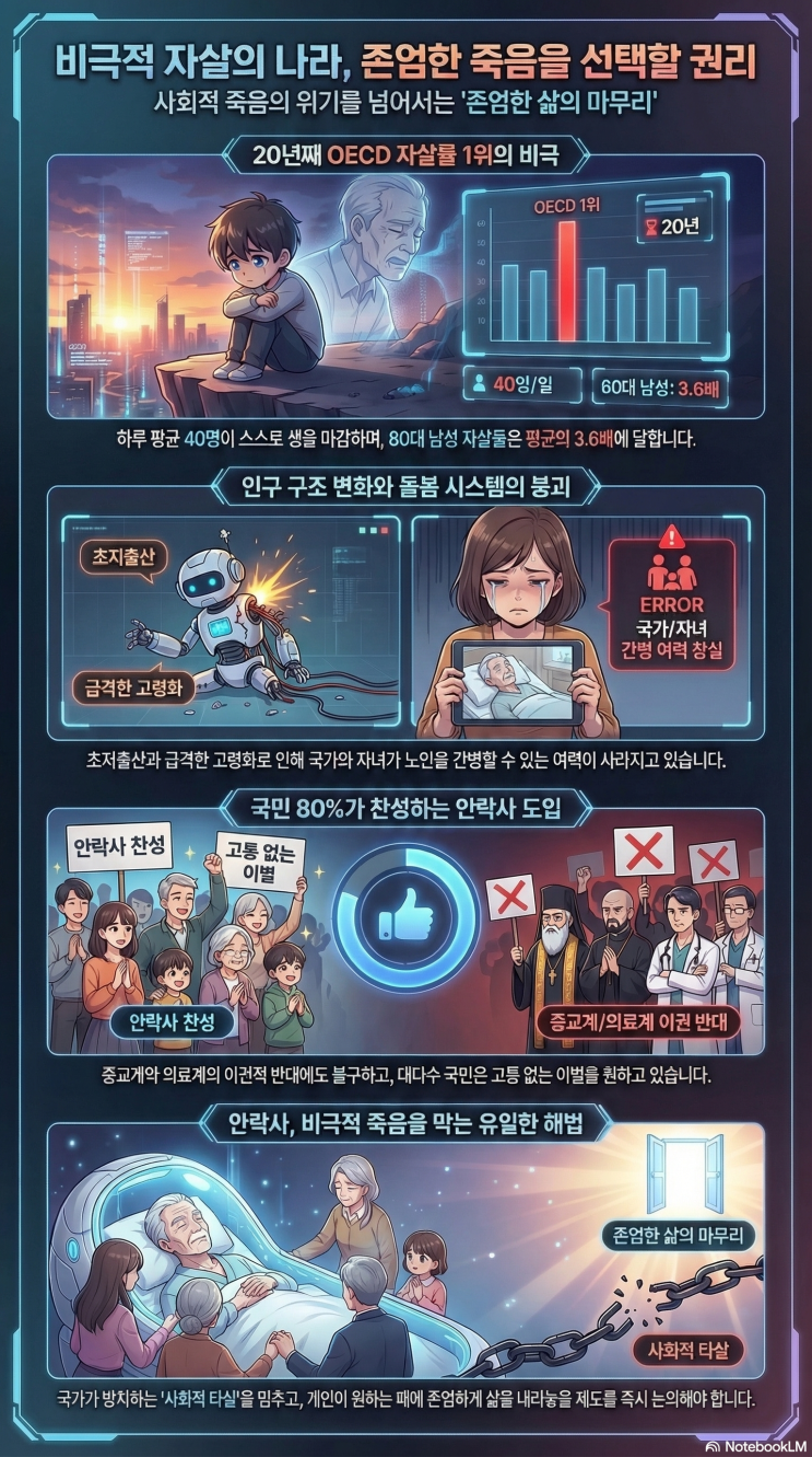  하루에 40 명이ᆢ그렇게 가는 나라 (안락사69 카페 게시글)