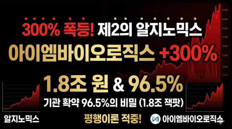  아이엠바이오로직스 300% 폭등! 삼천당·알지노믹스 잇는 플랫폼 대장주의 탄생 