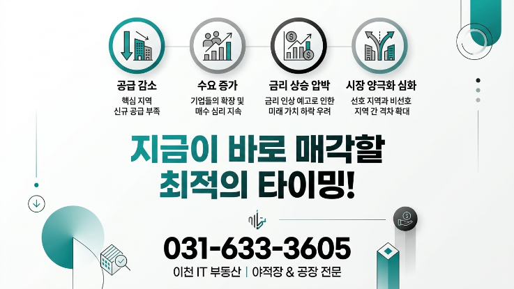  이천·여주 공장 매매 전문매물 접수 급증! 지금이 매도 타이밍입니다