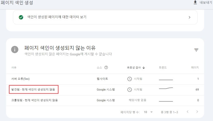  구글 서치콘솔 '발견됨 - 현재 색인되지 않음' 원인과 현실적인 해결 방법 (티스토리 블로그 기준)