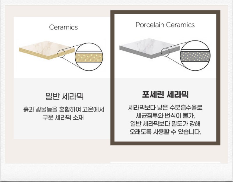 본톤식탁 상판 종류별 특징: 모던한 보스턴부터 우아한 브루클린까지