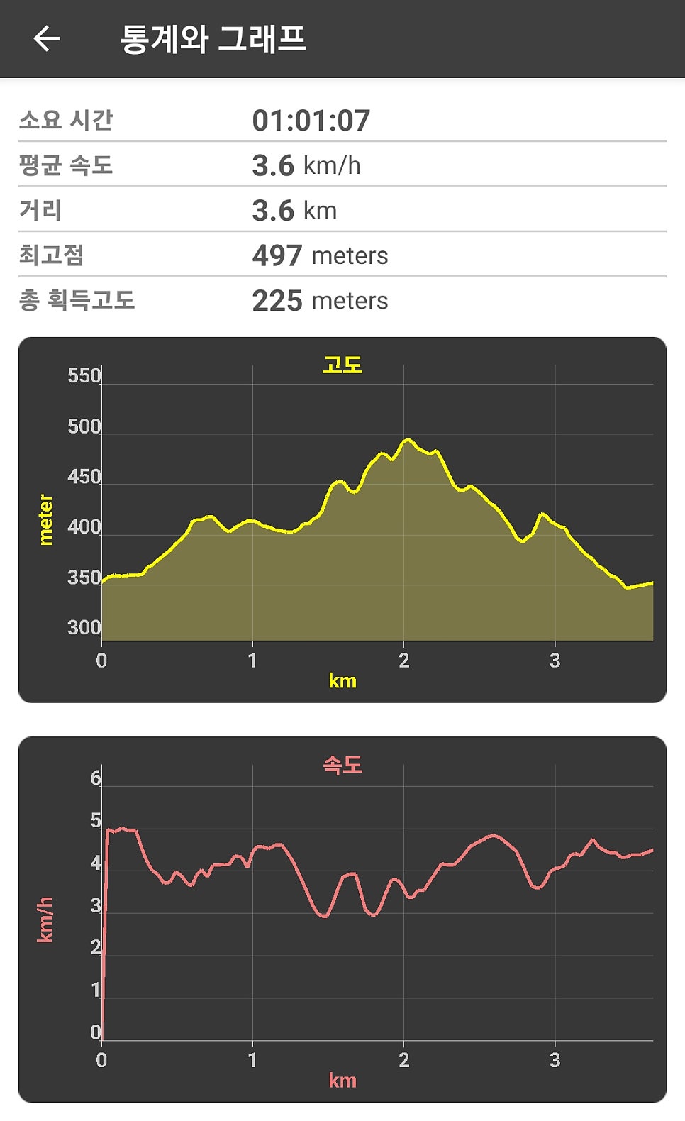 활성산성 편백숲보부상길 부춘길 사진 3