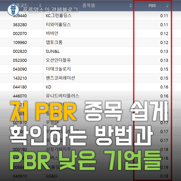  저 PBR 종목 쉽게 확인하는 방법 (코스피 시장의 저 PBR 기업은?)
