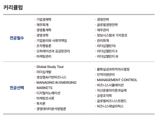 직장인 대학원, 특수대학원 연세대MBA, 고려대MBA, 카이스트MS 모집시기, 배우는 내용 등