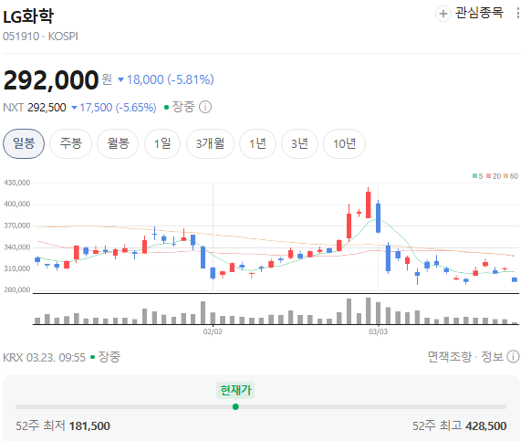  LG화학 신약·배터리·특허까지 동시에 움직인다통풍 임상3상 + 항암제 + 양극재 분쟁까지 한 번에 정리