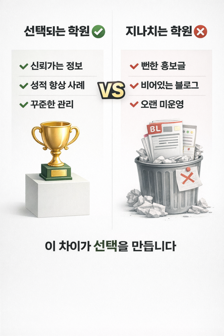  학원 블로그 마케팅ㅣ광고보다 효과 좋은 이유