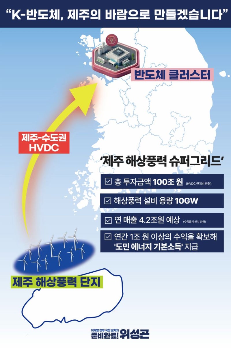 “제주 바람으로 K-반도체 돌린다”…위성곤, 100조 ‘해상풍력 슈퍼그리드’ 제안