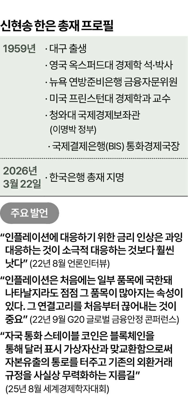 차기 한은 총재에 '매파' <b>신현송</b> 지명… <b>금리 인상</b> 시점 앞당겨지나