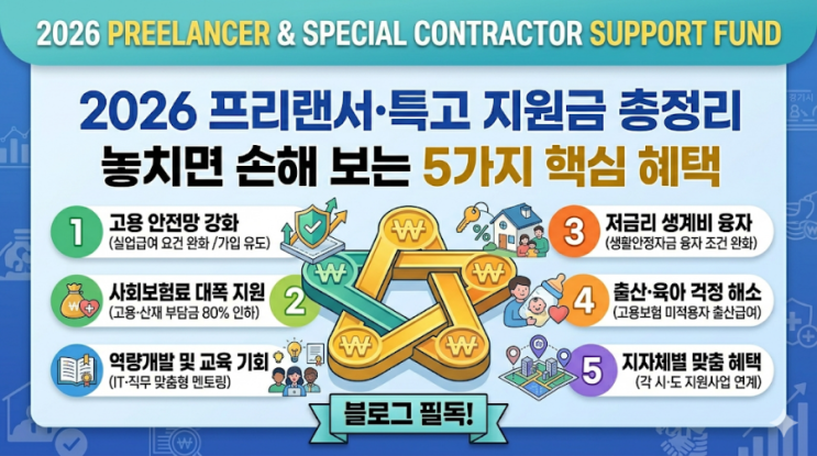  2026년 프리랜서·특고 지원금 총정리: 놓치면 손해 보는 5가지 핵심 혜택