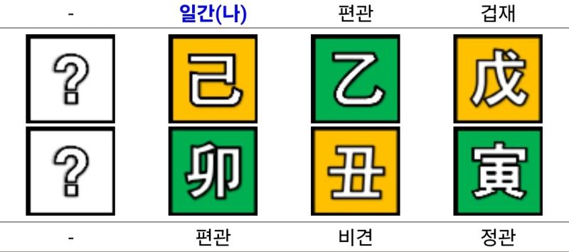 김혜성 사주 2026년 운세 분석｜기묘일주·병오년 흐름·야구선수 커리어 상승 타이밍