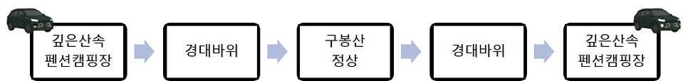 깊은산속펜션&캠핑장 사진 3