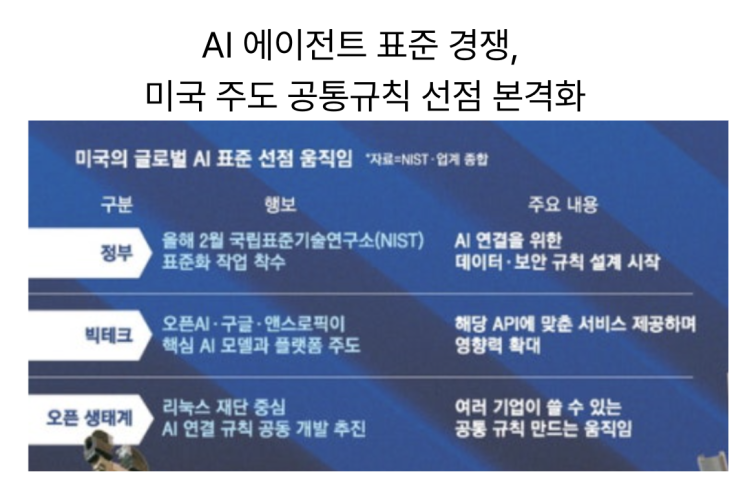  [3월22일]AI글로벌표준 선점 나선 美, 중동 사이버공격 확산(DDos/데이터 유출)