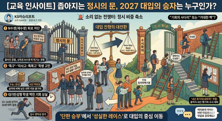  "수능 올인"족 비상! 정시 비중 축소 시 가장 먼저 웃음기 사라질 3부류