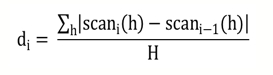  TSI 값 해석 방법 (Turbiscan Stability Index 정의와 실전 판단 기준)
