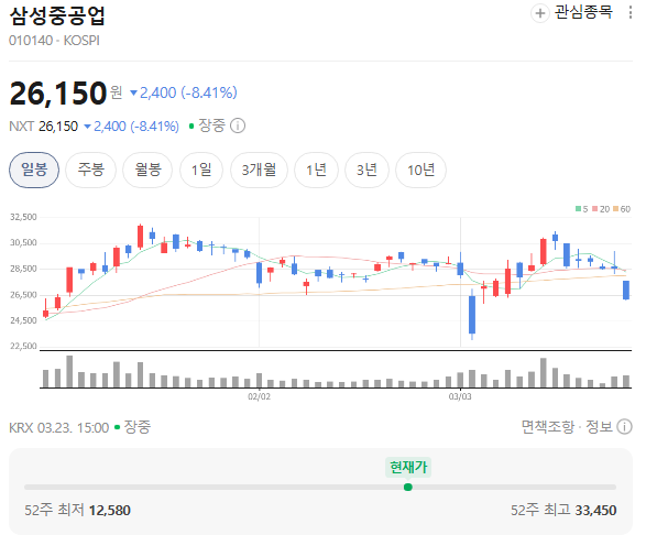  삼성중공업 지금 왜 계속 수주 나올까LNG·원유선·컨테이너까지… 조선 슈퍼사이클 주가 상승 시작인가?