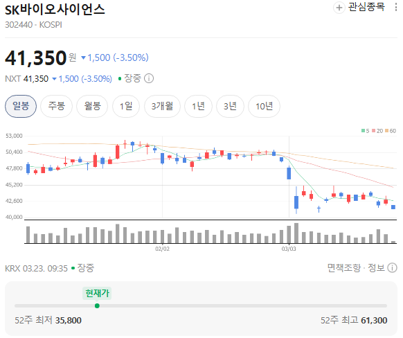  SK바이오사이언스 에볼라 백신 계약 의미는IDT·MSD 협력 구조와 글로벌 백신 생산 전략 쉽게 정리