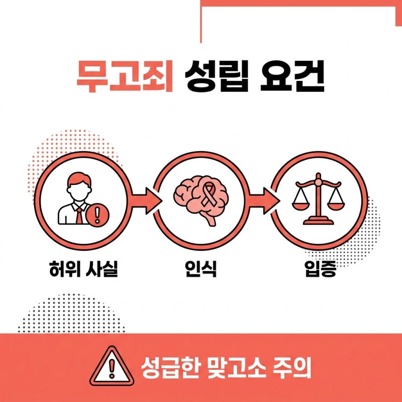 무고죄 맞고소 전에 먼저 해야 할 일 by 권우상변호사 관련 이미지 6