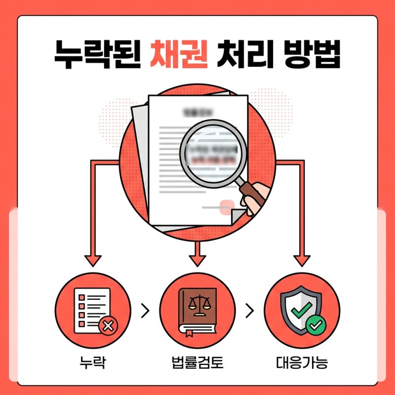 파산면책을 받았는데도 강제집행이 들어왔다면(강제집행중지 승소사례) 관련 이미지 5