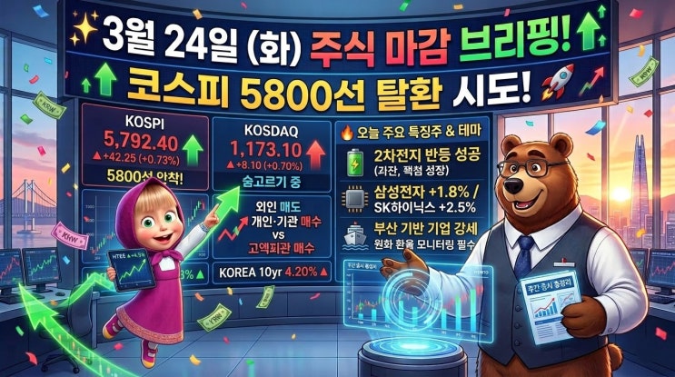  [3월 24일 증시 마감] 코스피 5800선 재도전! 외인 매수세에 반도체 다시 웃다