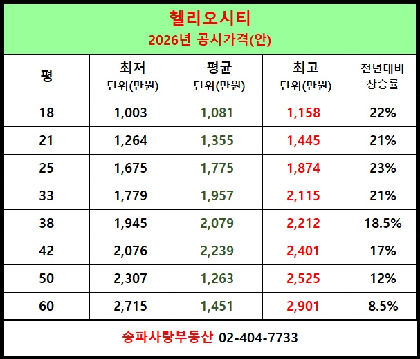  2026년 헬리오시티 공시가격 안내 우리집은 얼마나 올랐을까요?