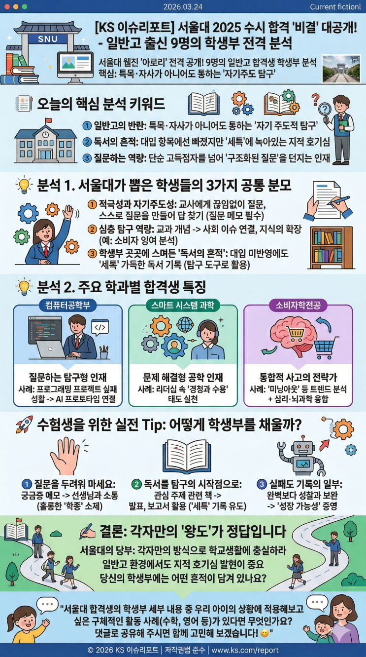  서울대 합격의 실마리: 2025 수시 합격자 9인 학생부 전격 분석