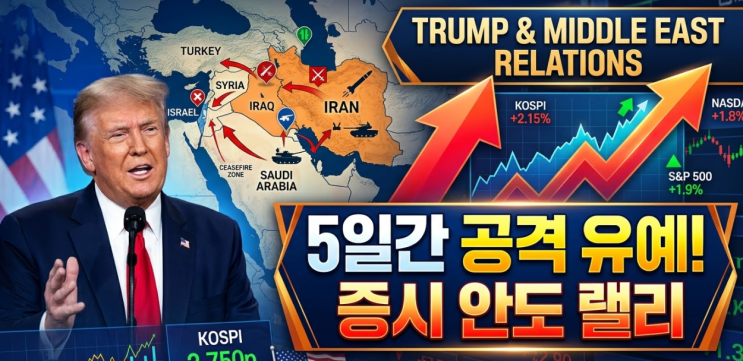  트럼프 중동 휴전 선언? 이란 반박에도 뉴욕증시 폭등, 삼성전자·SK하이닉스 전망